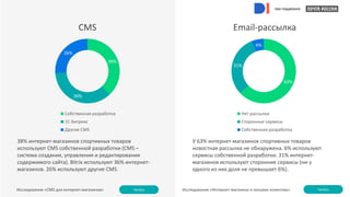 при поддержке
38% интернет-магазинов спортивных товаров
используют CMS собственной разработки (CMS –
система создания, управления и редактирования
содержимого сайта). Bitrix используют 36% интернет-
магазинов. 26% используют другие CMS.
CMS
Читать
38%
36%
26%
Собственная разработка
1C-Битрикс
Другие CMS
У 63% интернет-магазинов спортивных товаров
новостная рассылка не обнаружена. 6% используют
сервисы собственной разработки. 31% интернет-
магазинов используют сторонние сервисы (ни у
одного из них доля не превышает 6%).
Email-рассылка
Исследование «CMS для интернет-магазинов» Читать
Исследование «Интернет-магазины в письмах клиентам»
63%
31%
6%
Нет рассылки
Сторонные сервисы
Собственная разработка
при поддержке
при поддержке
при поддержке
при поддержке
 