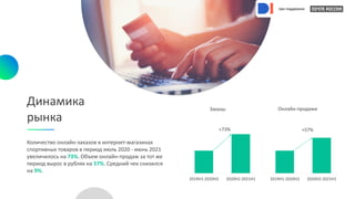 при поддержке
2019H1-2020H2 2020H2-2021H1
Онлайн-продажи
Динамика
рынка
Количество онлайн-заказов в интернет-магазинах
спортивных товаров в период июль 2020 - июнь 2021
увеличилось на 73%. Объем онлайн-продаж за тот же
период вырос в рублях на 57%. Средний чек снизился
на 9%.
2019H1-2020H2 2020H2-2021H1
Заказы
+73% +57%
при поддержке
при поддержке
при поддержке
при поддержке
 