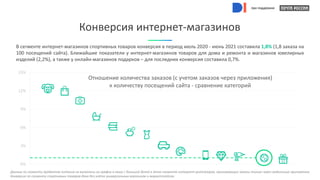 при поддержке
Конверсия интернет-магазинов
В сегменте интернет-магазинов спортивных товаров конверсия в период июль 2020 - июнь 2021 составила 1,8% (1,8 заказа на
100 посещений сайта). Ближайшие показатели у интернет-магазинов товаров для дома и ремонта и магазинов ювелирных
изделий (2,2%), а также у онлайн-магазинов подарков – для последних конверсия составила 0,7%.
0%
3%
6%
9%
12%
15%
Отношение количества заказов (с учетом заказов через приложения)
к количеству посещений сайта - сравнение категорий
Данные по сегменту продуктов питания не включены на график в связи с большой долей в этом сегменте интернет-ритейлеров, принимающих заказы только через мобильные приложения.
Конверсия по сегменту спортивных товаров дана без учёта универсальных магазинов и маркетплейсов.
при поддержке
при поддержке
при поддержке
при поддержке
 