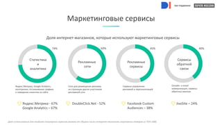 при поддержке
Маркетинговые сервисы
Статистика
и
аналитика
Рекламные
сети
Рекламные
сервисы
Сервисы
обратной
связи
Яндекс....