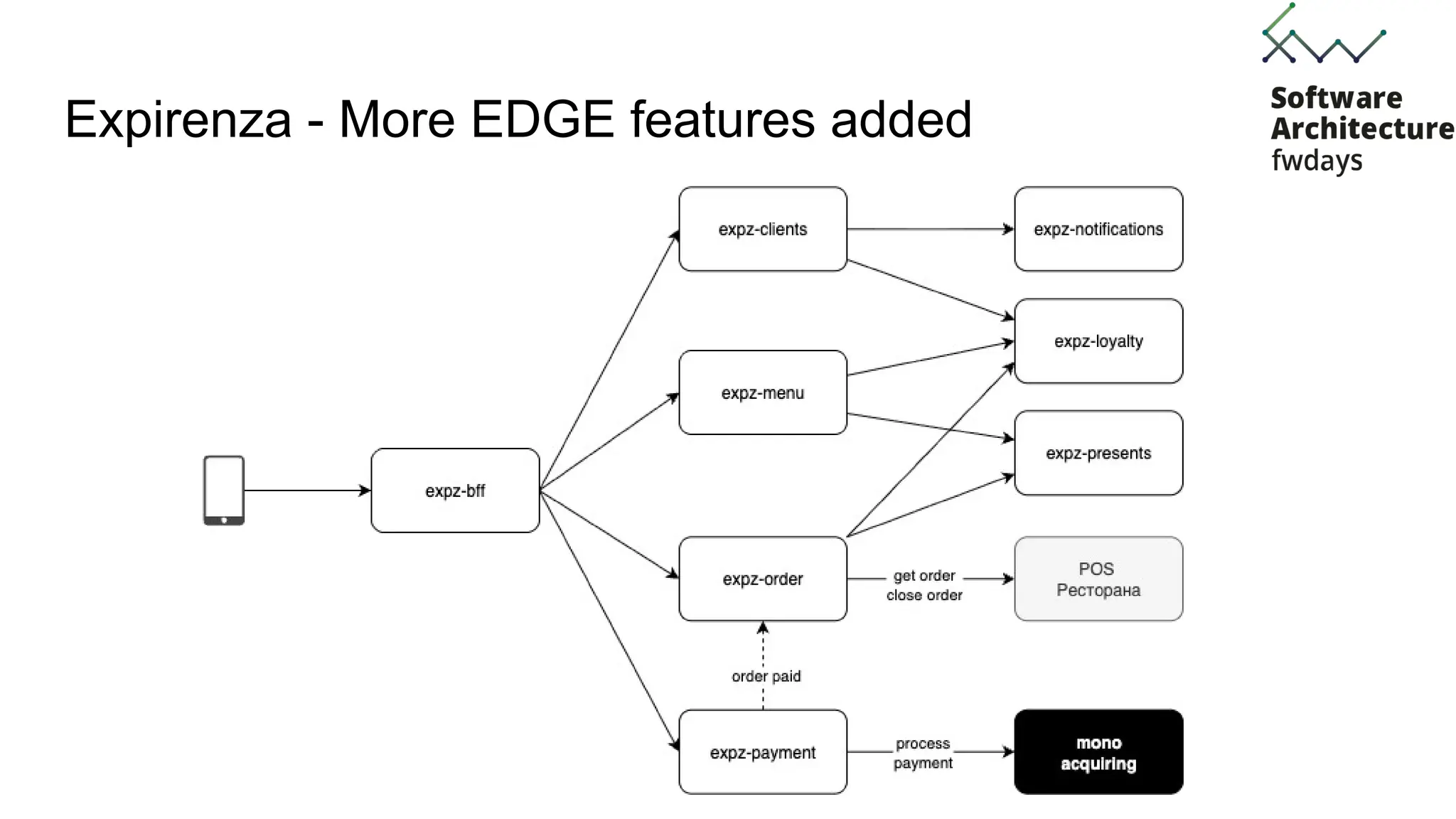 Expirenza - More EDGE features added
 