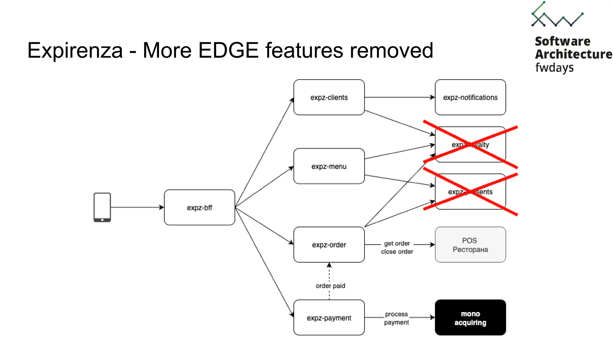 Expirenza - More EDGE features removed
 