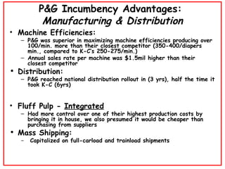 P&G Incumbency Advantages:  Manufacturing & Distribution Machine Efficiencies: P&G was superior in maximizing machine efficiencies producing over 100/min. more than their closest competitor (350-400/diapers min., compared to K-C’s 250-275/min.)‏ Annual sales rate per machine was $1.5mil higher than their closest competitor  Distribution: P&G reached national distribution rollout in (3 yrs), half the time it took K-C (6yrs)‏ Fluff Pulp -  Integrated   Had more control over one of their highest production costs by bringing it in house, we also presumed it would be cheaper than purchasing from suppliers Mass Shipping: Capitalized on full-carload and trainload shipments 