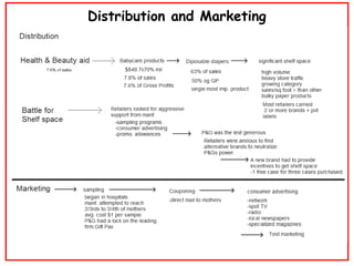 Distribution and Marketing 