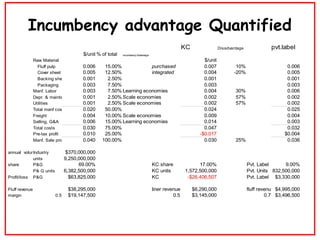 Incumbency advantage Quantified 