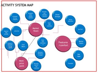 ACTIVITY SYSTEM MAP 