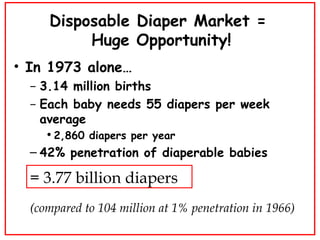 Disposable Diaper Market =  Huge Opportunity! <ul><li>In 1973 alone… </li></ul><ul><ul><li>3.14 million births </li></ul><...