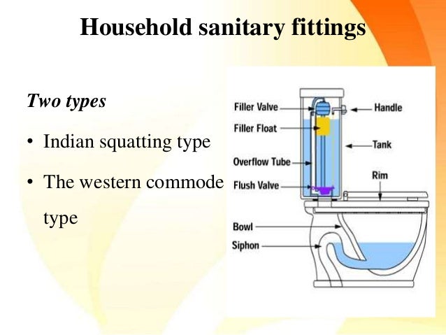 Disposal Of Excreta disposal-of-excreta