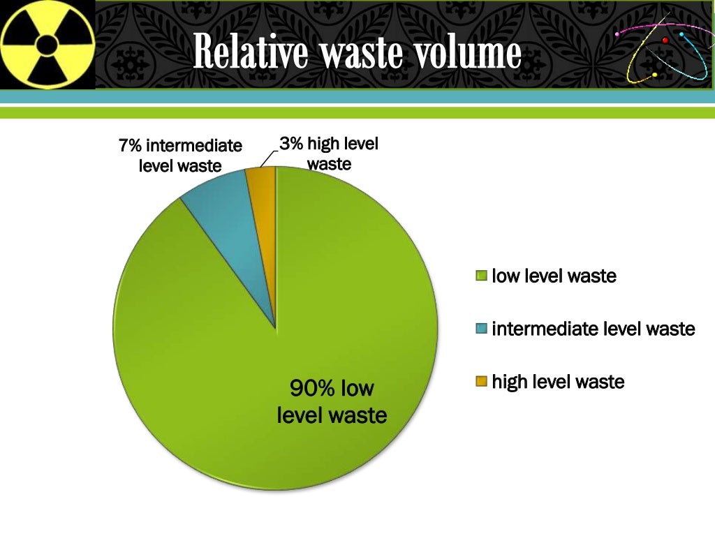 Disposal of radioactive waste
