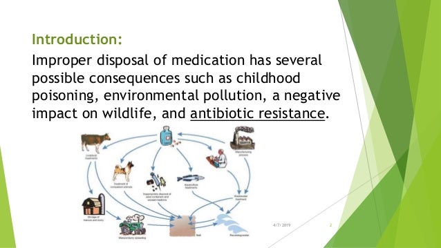 Disposal Of Unused Medicines Disposal Of Unused Medicines