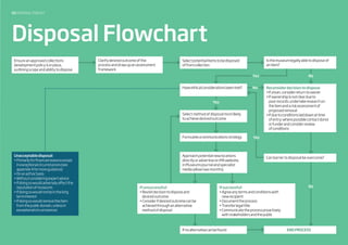 Disposal Flowchart
03 disposaltoolkit
Ifsuccessful:
•Agreeanytermsandconditionswith
newrecipient
•Documenttheprocess
•Transferlegaltitle
•Communicatetheprocessproactively
withstakeholdersandthepublic
No
No
Yes
No
Ensureanapprovedcollections
developmentpolicyisinplace,
outliningscopeandabilitytodispose
Selectpotentialitemstobedisposed
offromcollection
Formulateacommunicationsstrategy
Haveethicalconsiderationsbeenmet?
Clarifydesiredoutcomeofthe
processanddrawupanassessment
framework
Selectmethodofdisposalmostlikely
toachievedesiredoutcome
Approachpotentialnewlocations
directlyoradvertiseonMAwebsite,
inMuseumsJournalandspecialist
media(allowtwomonths)
Isthemuseumlegallyabletodisposeof
anitem?
Reconsiderdecisiontodispose
•Ifaloan,considerreturntoowner
•Ifownershipisnotcleardueto
poorrecords:undertakeresearchon
theitemandariskassessmentof
proposedremoval
•Ifduetoconditionslaiddownattime
ofentry:wherepossiblecontactdonor
orfunderandconsiderreview
ofconditions
ENDPROCESS
Yes
Yes
Unacceptabledisposal:
•Primarilyforfinancialreasonsexcept
inexceptionalcircumstances(see
appendix4formoreguidance)
•Onanadhocbasis
•Withoutconsideringexpertadvice
•Ifdoingsowouldadverselyaffectthe
reputationofmuseums
•Ifdoingsowouldnotbeinthelong
terminterest
•Ifdoingsowouldremovetheitem
fromthepublicdomain,unlessin
exceptionalcircumstances
Canbarriertodisposalbeovercome?
Ifunsuccessful:
•Revisitdecisiontodisposeand
desiredoutcome
•Considerifdesiredoutcomecanbe
achievedthroughanalternative
methodofdisposal
Ifnoalternativecanbefound
 