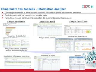 IBM Information Management - Pas de décision de qualité sans informations de qualité