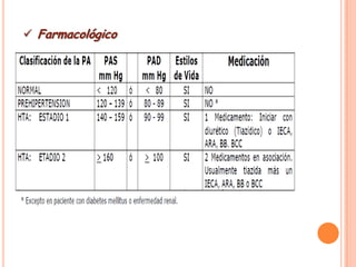  Farmacológico
 