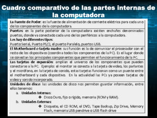 Cuadro comparativo de las partes internas de
             la computadora
 