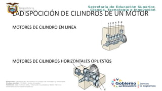 LADISPOCICIÓN DE CILINDROS DE UN MOTOR
MOTORES DE CILINDRO EN LINEA
MOTORES DE CILINDROS HORIZONTALES OPUESTOS
 