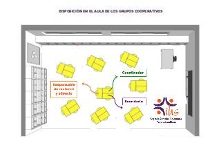 DISPOSICIÓN EN EL AULA DE LOS GRUPOS COOPERATIVOS
 