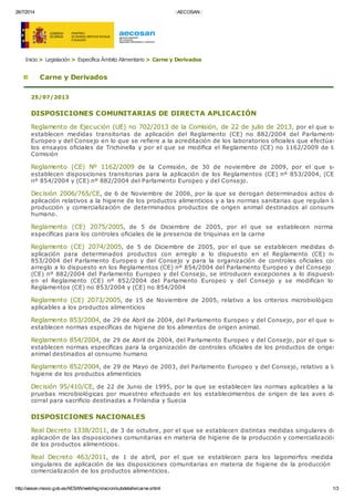 26/7/2014 ::AECOSAN::
http://aesan.msssi.gob.es/AESAN/web/legislacion/subdetalle/carne.shtml 1/3
Inicio > Legislación > Específica Ámbito Alimentario > Carne y Derivados
Carne y Derivados
25/07/2013
DISPOSICIONES COMUNITARIAS DE DIRECTA APLICACIÓN
Reglamento de Ejecución (UE) no 702/2013 de la Comisión, de 22 de julio de 2013, por el que se
establecen medidas transitorias de aplicación del Reglamento (CE) no 882/2004 del Parlamento
Europeo y del Consejo en lo que se refiere a la acreditación de los laboratorios oficiales que efectúan
los ensayos oficiales de Trichinella y por el que se modifica el Reglamento (CE) no 1162/2009 de la
Comisión
Reglamento (CE) Nº 1162/2009 de la Comisión, de 30 de noviembre de 2009, por el que se
establecen disposiciones transitorias para la aplicación de los Reglamentos (CE) nº 853/2004, (CE)
nº 854/2004 y (CE) nº 882/2004 del Parlamento Europeo y del Consejo.
Decisión 2006/765/CE, de 6 de Noviembre de 2006, por la que se derogan determinados actos de
aplicación relativos a la higiene de los productos alimenticios y a las normas sanitarias que regulan la
producción y comercialización de determinados productos de origen animal destinados al consumo
humano.
Reglamento (CE) 2075/2005, de 5 de Diciembre de 2005, por el que se establecen normas
específicas para los controles oficiales de la presencia de triquinas en la carne
Reglamento (CE) 2074/2005, de 5 de Diciembre de 2005, por el que se establecen medidas de
aplicación para determinados productos con arreglo a lo dispuesto en el Reglamento (CE) no
853/2004 del Parlamento Europeo y del Consejo y para la organización de controles oficiales con
arreglo a lo dispuesto en los Reglamentos (CE) nº 854/2004 del Parlamento Europeo y del Consejo y
(CE) nº 882/2004 del Parlamento Europeo y del Consejo, se introducen excepciones a lo dispuesto
en el Reglamento (CE) nº 852/2004 del Parlamento Europeo y del Consejo y se modifican los
Reglamentos (CE) no 853/2004 y (CE) no 854/2004
Reglamento (CE) 2073/2005, de 15 de Noviembre de 2005, relativo a los criterios microbiológicos
aplicables a los productos alimenticios
Reglamento 853/2004, de 29 de Abril de 2004, del Parlamento Europeo y del Consejo, por el que se
establecen normas específicas de higiene de los alimentos de origen animal.
Reglamento 854/2004, de 29 de Abril de 2004, del Parlamento Europeo y del Consejo, por el que se
establecen normas específicas para la organización de controles oficiales de los productos de origen
animal destinados al consumo humano
Reglamento 852/2004, de 29 de Mayo de 2003, del Parlamento Europeo y del Consejo, relativo a la
higiene de los productos alimenticios
Decisión 95/410/CE, de 22 de Junio de 1995, por la que se establecen las normas aplicables a las
pruebas microbiológicas por muestreo efectuado en los establecimientos de origen de las aves de
corral para sacrificio destinadas a Finlandia y Suecia
DISPOSICIONES NACIONALES
Real Decreto 1338/2011, de 3 de octubre, por el que se establecen distintas medidas singulares de
aplicación de las disposiciones comunitarias en materia de higiene de la producción y comercialización
de los productos alimenticios.
Real Decreto 463/2011, de 1 de abril, por el que se establecen para los lagomorfos medidas
singulares de aplicación de las disposiciones comunitarias en materia de higiene de la producción y
comercialización de los productos alimenticios.
 