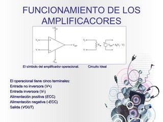 FUNCIONAMIENTO DE LOS AMPLIFICACORES El operacional tiene cinco terminales: Entrada no inversora ( V+ )  Entrada inversora ( V- )  Alimentación positiva ( ECC )  Alimentación negativa ( -ECC )  Salida ( VOUT )  El símbolo del amplificador operacional.  Circuito Ideal 