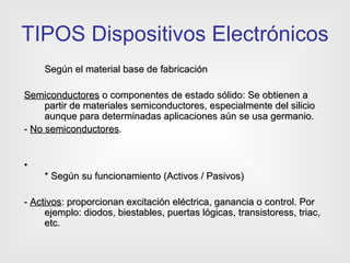 TIPOS Dispositivos Electrónicos Según el material base de fabricación Semiconductores  o componentes de estado sólido: Se obtienen a partir de materiales semiconductores, especialmente del silicio aunque para determinadas aplicaciones aún se usa germanio. -  No semiconductores . * Según su funcionamiento (Activos / Pasivos) -  Activos : proporcionan excitación eléctrica, ganancia o control. Por ejemplo: diodos, biestables, puertas lógicas, transistoress, triac, etc. 