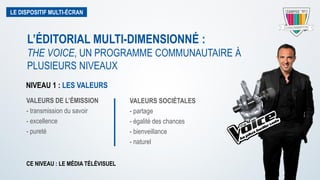 LE DISPOSITIF MULTI-ÉCRAN
NIVEAU 1 : LES VALEURS
L’ÉDITORIAL MULTI-DIMENSIONNÉ :
THE VOICE, UN PROGRAMME COMMUNAUTAIRE À
PLUSIEURS NIVEAUX
VALEURS DE L’ÉMISSION
- transmission du savoir
- excellence
- pureté
VALEURS SOCIÉTALES
- partage
- égalité des chances
- bienveillance
- naturel
CE NIVEAU : LE MÉDIA TÉLÉVISUEL
 