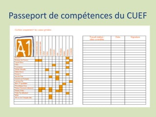 Passeport de compétences du CUEF
 