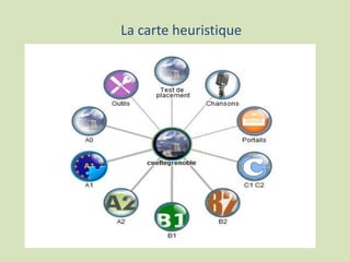 La carte heuristique
 