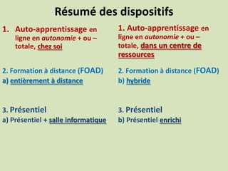 Résumé des dispositifs
1. Auto-apprentissage en
ligne en autonomie + ou –
totale, chez soi
2. Formation à distance (FOAD)
a) entièrement à distance
3. Présentiel
a) Présentiel + salle informatique
1. Auto-apprentissage en
ligne en autonomie + ou –
totale, dans un centre de
ressources
2. Formation à distance (FOAD)
b) hybride
3. Présentiel
b) Présentiel enrichi
 