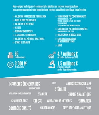Nos équipes techniques et commerciales dédiées au secteur pharmaceutique
vous accompagnent et vous apportent une réponse adaptée et spécifique à vos besoins
CONTRÔLES DE VOS MATIÈRES PREMIÈRES
Monographies Ph. Eur, USP, JP …
QUALIFICATION DE BOUCLE D’EAU
CONTRÔLES LIBÉRATOIRES
DE VOS PRODUITS FINIS
AUDIT
4,7 millions €de chiffre d’affaires en 2016
1,5 millions €d’investissements
sur les 3 dernières années
65collaborateurs
3 500 M2
de superficie
CHIMIE ANALYTIQUE
développement analytique
pharmacopées
interaction contenant contenu
analyses structurales
stabilité
stérilité
contrôle qualité
challenge-test
impuretés élémentaires
validation de méthodes
audits
formation
conseil
ICH Q3D
microbiologie
VALIDATION DE VOS CONDITIONNEMENTS
Conformité Ph. Eur. / USP
Tests de migration (métaux, colle, encre)
Tests d’intégrité
Tests d’interaction contenant contenu
VALIDATION DU PROCÉDÉ DE STÉRILISATION
AUDIT DE DOSE STÉRILISANTE
VALIDATION DE NETTOYAGE
ICH Q3D
Dégradations forcées
LEACHABLES / EXTRACTABLES
VALIDATION DES MÉTHODES ANALYTIQUES
ÉTUDES DE STABILITÉ
 