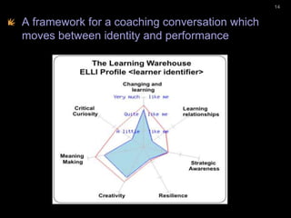 A framework for a coaching conversation which
moves between identity and performance
14
 