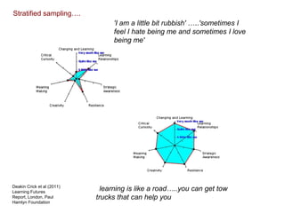 'learning is like a road…..you can get tow
trucks that can help you
'I am a little bit rubbish' …..'sometimes I
feel I hate being me and sometimes I love
being me'
Deakin Crick et al (2011)
Learning Futures
Report, London, Paul
Hamlyn Foundation
Stratified sampling….
 