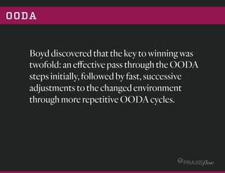OODA LOOP
 