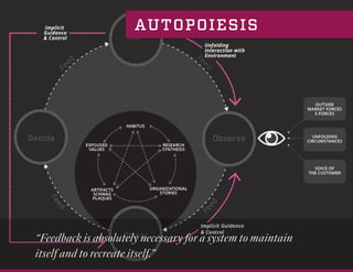 AUTOPOIESIS
“Feedback is absolutely necessary for a system to maintain
itself and to recreate itself.”
 
