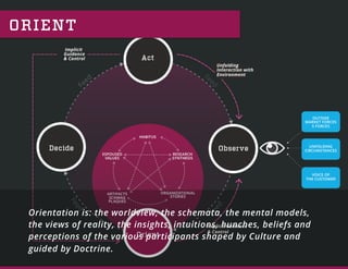 ORIENT
Orientation is: the worldview, the schemata, the mental models,
the views of reality, the insights, intuitions, hunches, beliefs and
perceptions of the various participants shaped by Culture and
guided by Doctrine.
 