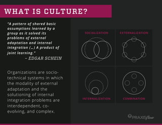 WHAT IS CULTURE?
“A pattern of shared basic
assumptions learned by a
group as it solved its
problems of external
adaptation and internal
integration (…) A product of
joint learning.”
– EDGAR SCHEIN
Organizations are socio-
technical systems in which
the modality of external
adaptation and the
solutioning of internal
integration problems are
interdependent, co-
evolving, and complex.
 