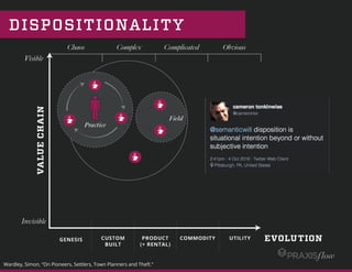 Wardley, Simon, “On Pioneers, Settlers, Town Planners and Theft.”
DISPOSITIONALITY
 