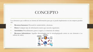 CONCEPTO
Los elementos que conllevan un sistema de Información para que se pueda implementar en una empresa pueden
ser:
• Recursos humanos: Personal de variada índole y destrezas.
• Datos: Cualquier tipo de información masiva que necesita organizarse.
• Actividades: Procedimientos, pasos a seguir y/o estaciones de trabajo.
• Recursos informáticos: Aquellos determinados por la tecnología(puede entrar en este elemento si se
utilizan de redes).
 