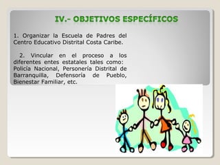 1. Organizar la Escuela de Padres del
Centro Educativo Distrital Costa Caribe.
2. Vincular en el proceso a los
diferentes entes estatales tales como:
Policía Nacional, Personería Distrital de
Barranquilla, Defensoría de Pueblo,
Bienestar Familiar, etc.

 