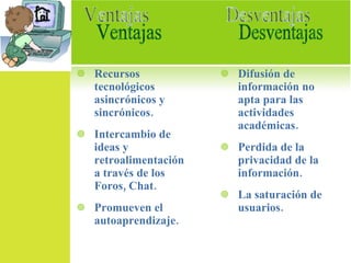 Recursos tecnológicos asincrónicos y sincrónicos. Intercambio de ideas y retroalimentación a través de los Foros, Chat. Promueven el autoaprendizaje. Difusión de información no apta para las actividades académicas. Perdida de la privacidad de la información. La saturación de usuarios. Ventajas  Desventajas 