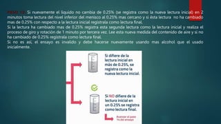 PASO 13: Si nuevamente el liquido no cambia de 0.25% (se registra como la nueva lectura inicial) en 2
minutos toma lectura del nivel inferior del menisco al 0.25% mas cercano y si ésta lectura no ha cambiado
mas de 0.25% con respecto a la lectura inicial regístrala como lectura final.
Si la lectura ha cambiado mas de 0.25% registra esta segunda lectura como la lectura inicial y realiza el
proceso de giro y rotación de 1 minuto por tercera vez. Lee esta nueva medida del contenido de aire y si no
ha cambiado de 0.25% regístrala como lectura final.
Si no es así, el ensayo es invalido y debe hacerse nuevamente usando mas alcohol que el usado
inicialmente.
 