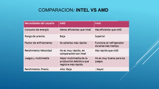 COMPARACION: INTEL VS AMD
 