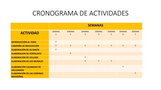 CRONOGRAMA DE ACTIVIDADES 
SEMANAS 
ACTIVIDAD SEMANA 
1 
SEMANA 
2 
SEMANA 
3 
SEMANA 
4 
SEMANA 
5 
SEMANA 
6 
SEMANA 
7 
INTRODUCCIÓN AL TEMA X 
CAMPAÑA DE RECOLECCIÓN X X X X X X X 
ELABORACIÓN DE ALCANCÍA X 
ELABORACION DE PORTALAPIZ X 
ELABORACIÓN DE COLLAGE X 
ELABORACIÓN DE LOS MURALES X X X 
ELABORACIÓN CALABAZAS DE 
HALLOWEEN 
X 
ELABORACIÓN DE LAS CORONAS 
NAVIDEÑAS 
X 
 