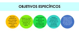 OBJETIVOS ESPECÍFICOS 
Rescatar 
mediante el 
arte y reciclaje, 
la ética y los 
valores con el 
medio 
ambiente 
Realizar un mural 
en la institución 
con el tema de la 
educación, el 
reciclaje y los 
valores. 
Crear espacios 
para la 
recolección del 
material 
reciclado, tanto 
en la institución, 
como en el hogar. 
Realizar 
manualidades 
artísticas en el 
aula de clase con 
el material 
recolectado 
anteriormente. 
Exponer el trabajo 
realizado ante los 
compañeros en el 
aula al finalizar de 
cada clase, teniendo 
en cuenta la idea y 
su explicación. 
 