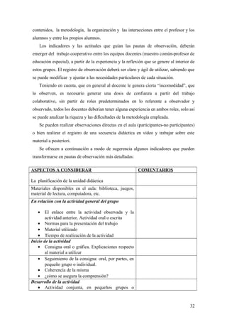 contenidos, la metodología, la organización y las interacciones entre el profesor y los
alumnos y entre los propios alumnos.
Los indicadores y las actitudes que guían las pautas de observación, deberán
emerger del trabajo cooperativo entre los equipos docentes (maestro común-profesor de
educación especial), a partir de la experiencia y la reflexión que se genere al interior de
estos grupos. El registro de observación deberá ser claro y ágil de utilizar, sabiendo que
se puede modificar y ajustar a las necesidades particulares de cada situación.
Teniendo en cuenta, que en general al docente le genera cierta “incomodidad”, que
lo observen, es necesario generar una dosis de confianza a partir del trabajo
colaborativo, sin partir de roles predeterminados en lo referente a observador y
observado, todos los docentes deberían tener alguna experiencia en ambos roles, solo así
se puede analizar la riqueza y las dificultades de la metodología empleada.
Se pueden realizar observaciones directas en el aula (participantes-no participantes)
o bien realizar el registro de una secuencia didáctica en video y trabajar sobre este
material a posteriori.
Se ofrecen a continuación a modo de sugerencia algunos indicadores que pueden
transformarse en pautas de observación más detalladas:
ASPECTOS A CONSIDERAR COMENTARIOS
La planificación de la unidad didáctica
Materiales disponibles en el aula: biblioteca, juegos,
material de lectura, computadora, etc.
En relación con la actividad general del grupo
• El enlace entre la actividad observada y la
actividad anterior. Actividad oral o escrita
• Normas para la presentación del trabajo
• Material utilizado
• Tiempo de realización de la actividad
Inicio de la actividad
• Consigna oral o gráfica. Explicaciones respecto
al material a utilizar
• Seguimiento de la consigna: oral, por partes, en
pequeño grupo o individual.
• Coherencia de la misma
• ¿cómo se asegura la comprensión?
Desarrollo de la actividad
• Actividad conjunta, en pequeños grupos o
32
 
