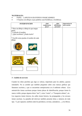 MATERIALES:
• PAPEL – LAPICES O CRAYONES O MARCADORES.
• 4 Tarjetas con dibujos cuyas palabras sean bisilábicas y trisilábicas.
INTERVENCION ¿Qué
competencias
posee?
¿Qué
dificultades
presenta?
Sugerencias de
intervención
* Hace un dibujo o dibuja lo que tengas
ganas.
* Colócale el nombre.
* ¿Qué escribiste? ¿Podés leerlo?
* Escribí como puedas el nombre de cada
dibujo
3 - Análisis de un texto
Cuando los niños perciben que algo es valioso, importante para los adultos, quieren
entenderlo. No es extraño que también pregunten sobre esas marcas gráficas que
llamamos escritura, y que se encuentran omnipresentes en el ambiente urbano. (Los
automóviles tienen escrituras porque tienen placas de identificación, porque tienen la
marca visible, porque algunos dicen “taxi” y otros “remis”, o “Transporte urbano”, etc.
Los negocios tienen letreros, las calles tienen letreros, las propagandas y los envases
tienen escritura. La pantalla del televisor también presenta letras y números de todo
tipo. Y, por supuesto, también están los periódicos, revistas, calendarios.....y los libros).
56
 