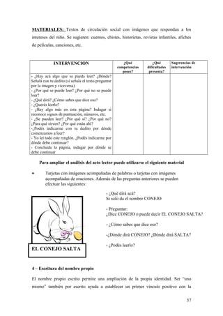 MATERIALES: Textos de circulación social con imágenes que respondan a los
intereses del niño. Se sugieren: cuentos, chistes, historietas, revistas infantiles, afiches
de películas, canciones, etc.
INTERVENCION ¿Qué
competencias
posee?
¿Qué
dificultades
presenta?
Sugerencias de
intervención
- ¿Hay acá algo que se pueda leer? ¿Dónde?
Señalá con tu dedito (si señala el texto preguntar
por la imagen y viceversa)
- ¿Por qué se puede leer? ¿Por qué no se puede
leer?
- ¿Qué dirá? ¿Cómo sabes que dice eso?
- ¿Querés leerlo?
- ¿Hay algo más en esta página? Indagar si
reconoce signos de puntuación, números, etc.
- ¿Se pueden leer? ¿Por qué sí? ¿Por qué no?
¿Para qué sirven? ¿Por qué están ahí?
-¿Podés indicarme con tu dedito por dónde
comenzamos a leer?
- Yo leí todo este renglón. ¿Podés indicarme por
dónde debo continuar?
- Concluida la página, indagar por dónde se
debe continuar
Para ampliar el análisis del acto lector puede utilizarse el siguiente material
• Tarjetas con imágenes acompañadas de palabras o tarjetas con imágenes
acompañadas de oraciones. Además de las preguntas anteriores se pueden
efectuar las siguientes:
4 – Escritura del nombre propio
El nombre propio escrito permite una ampliación de la propia identidad. Ser “uno
mismo” también por escrito ayuda a establecer un primer vínculo positivo con la
57
EL CONEJO SALTA
- ¿Qué dirá acá?
Si solo da el nombre CONEJO
- Preguntar:
¿Dice CONEJO o puede decir EL CONEJO SALTA?
- ¿Cómo sabes que dice eso?
-¿Dónde dirá CONEJO? ¿Dónde dirá SALTA?
- ¿Podés leerlo?
 