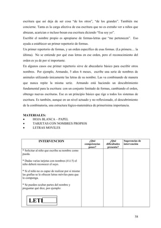 escritura que así deja de ser cosa “de los otros”, “de los grandes”. También me
concierne. Tanta es la carga afectiva de esa escritura que no es extraño ver a niños que
abrazan, acarician o incluso besan esa escritura diciendo “Esa soy yo”.
Escribir el nombre propio es apropiarse de formas-letras que “me pertenecen”. Eso
ayuda a establecer un primer repertorio de formas.
Un primer repertorio de formas, y un orden específico de esas formas. (La primera.... la
última). No se entiende por qué esas letras en ese orden, pero el reconocimiento del
orden es ya de por sí importante.
En algunos casos ese primer repertorio sirve de abecedario básico para escribir otros
nombres. Por ejemplo, Armando, 5 años 6 meses, escribe una serie de nombres de
animales utilizando únicamente las letras de su nombre. Las va combinando de manera
que nunca repite la misma serie. Armando está haciendo un descubrimiento
fundamental para la escritura: con un conjunto limitado de formas, cambiando el orden,
obtengo nuevas escrituras. Ese es un principio básico que rige a todos los sistemas de
escritura. Es también, aunque en un nivel actuado y no reflexionado, el descubrimiento
de la combinatoria, una estructura lógico-matemática de primerísima importancia.
MATERIALES:
• HOJA BLANCA – PAPEL
• TARJETAS CON NOMBRES PROPIOS
• LETRAS MOVILES
INTERVENCION ¿Qué
competencias
posee?
¿Qué
dificultades
presenta?
Sugerencias de
intervención
* Solicitar al niño que escriba su nombre como
pueda.
* Dadas varias tarjetas con nombres (4 ó 5) el
niño deberá reconocer el suyo.
* Si el niño no es capaz de realizar por sí mismo
las grafías se le ofrecen letras móviles para que
lo componga.
* Se pueden ocultar partes del nombre y
preguntar qué dice, por ejemplo:
58
LETICIA
 
