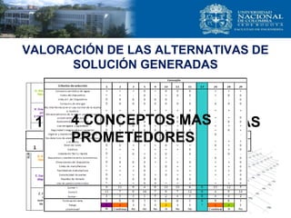 VALORACIÓN DE LAS ALTERNATIVAS DE
SOLUCIÓN GENERADAS
COMBINACION POR
FUNCIONES
12 OPCIONES PROMETEDORAS
MATRIZ PUGH
CONCEPTO 17
4 CONCEPTOS MAS
PROMETEDORES
 