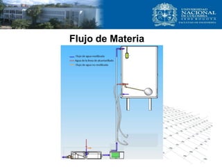 Flujo de Materia
 