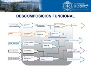DESCOMPOSICIÓN FUNCIONAL
 