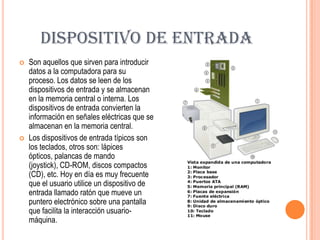 Dispositivo De Entrada Y Salida